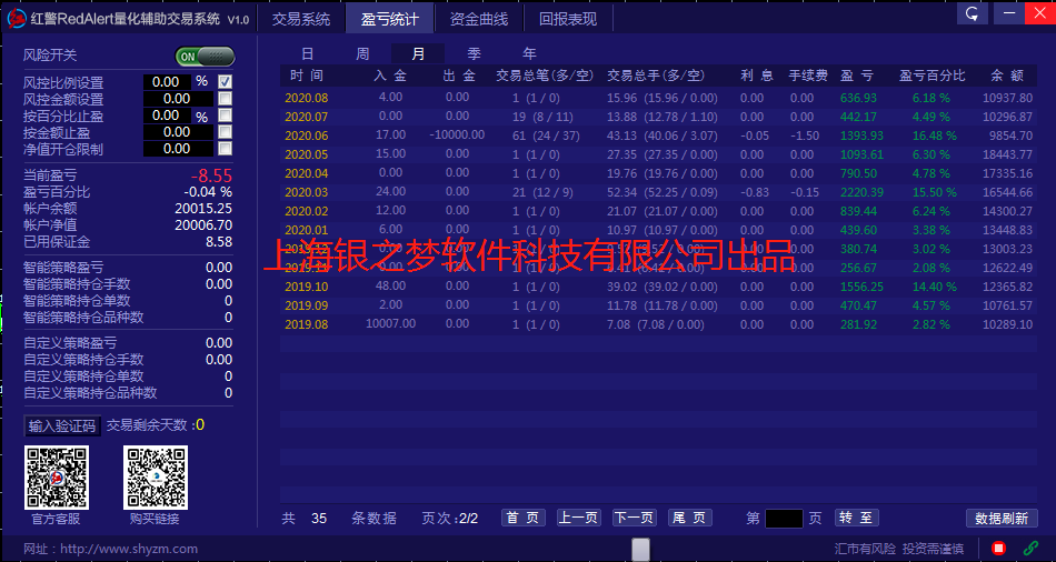 Red AlertEA】Stable operation for three years, only focusing on Europe and America,1Wanzhuan7Ten thousand, maximum withdrawal30%941 / author:Mr. Du / PostsID:1613384