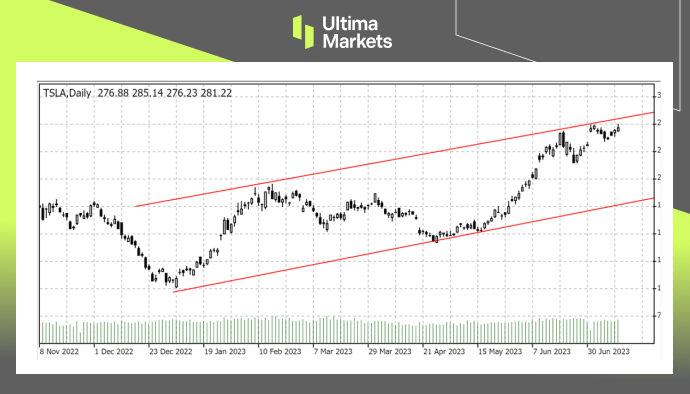 Ultima MarketsMarket Hot Spots: US Stock Market Financial Reporting Season Comes One touch communication...804 / author:Ultima_Markets / PostsID:1723767