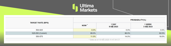 Ultima Markets[Market Hot Spots] US Inflation Landing, Severe Selling Pressure on Nasdaq775 / author:Ultima_Markets / PostsID:1724739