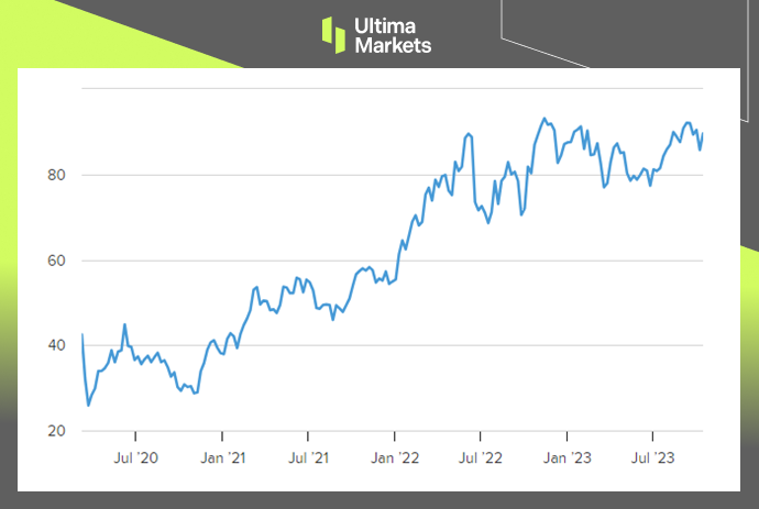 Ultima Markets[Market Hotspot] US crude oil production has emerged from the shadow of the epidemic...506 / author:Ultima_Markets / PostsID:1726339