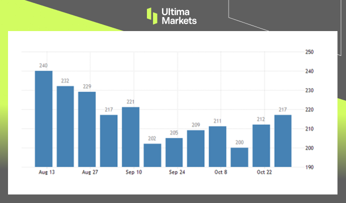 Ultima Markets[Market Hotspot] The cooling of the employment market and the strengthening of interest rate hikes are expected to end...925 / author:Ultima_Markets / PostsID:1726635
