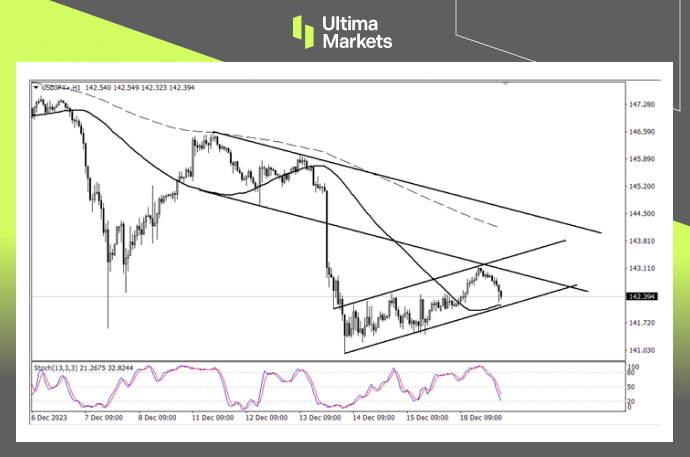 Ultima Markets[Market Analysis] Once the support is broken, the Japanese yen2024Annual Meeting...348 / author:Ultima_Markets / PostsID:1727219