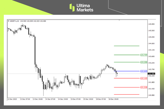 Ultima Markets[Market Analysis] Once the support is broken, the Japanese yen2024Annual Meeting...465 / author:Ultima_Markets / PostsID:1727219