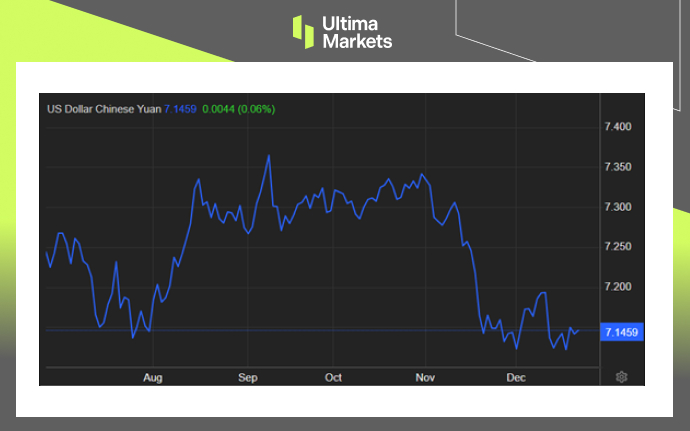 Ultima Markets：【市场热点】降息期待落空，人民币升势止步889 / author:Ultima_Markets / PostsID:1727250