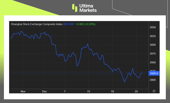 Ultima MarketsAfter China relaxes its attitude towards the gaming industry, the Shanghai Stock Exchange...218 / author:Ultima_Markets / PostsID:1727298