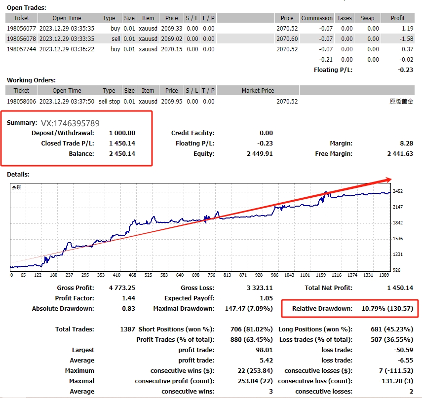 Fully automatic order placement-EA】Stable monthly profit15%-30%Between,695 / author:Remit all to me / PostsID:1726972