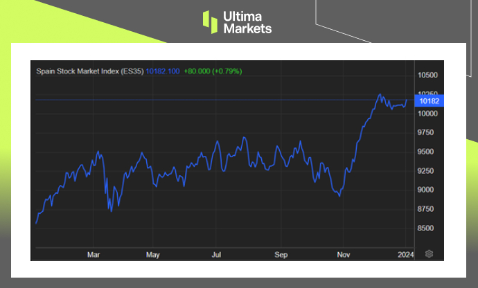 Ultima Markets[Market Hotspot] The Spanish stock market opens up a new year in an optimistic atmosphere...750 / author:Ultima_Markets / PostsID:1727385