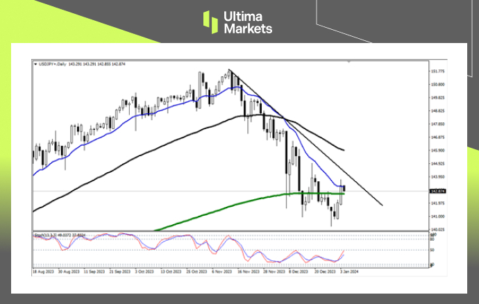 Ultima MarketsMarket analysis: The US and Japan have rebounded rapidly, but the moving average has decided to go against it...288 / author:Ultima_Markets / PostsID:1727398