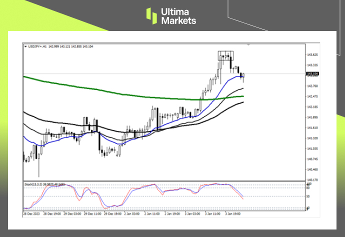 Ultima MarketsMarket analysis: The US and Japan have rebounded rapidly, but the moving average has decided to go against it...324 / author:Ultima_Markets / PostsID:1727398