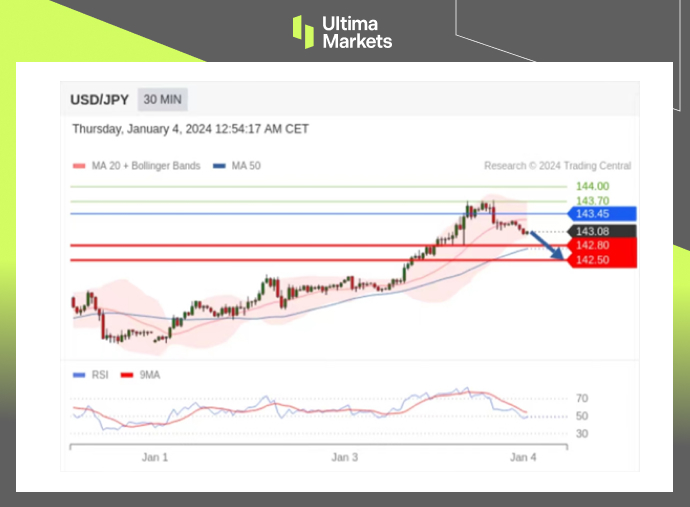 Ultima MarketsMarket analysis: The US and Japan have rebounded rapidly, but the moving average has decided to go against it...69 / author:Ultima_Markets / PostsID:1727398