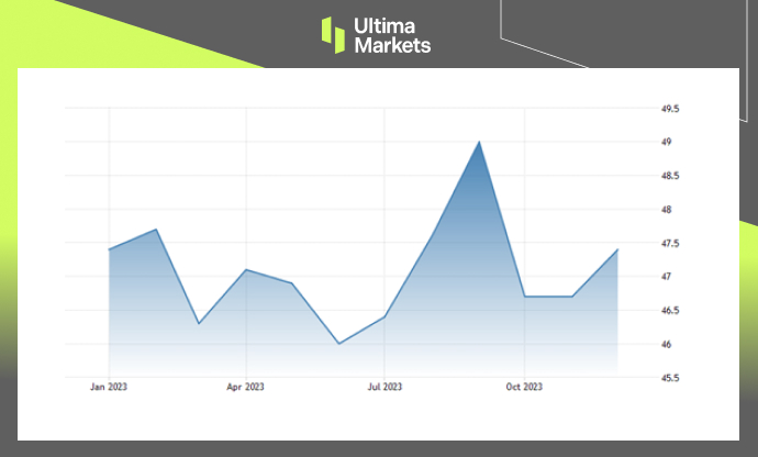 Ultima MarketsMarket Hotspot: Interest Rate Reduction Expects Cooling and Dim Economic Data...398 / author:Ultima_Markets / PostsID:1727399