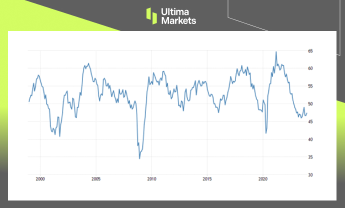 Ultima MarketsMarket Hotspot: Interest Rate Reduction Expects Cooling and Dim Economic Data...863 / author:Ultima_Markets / PostsID:1727399