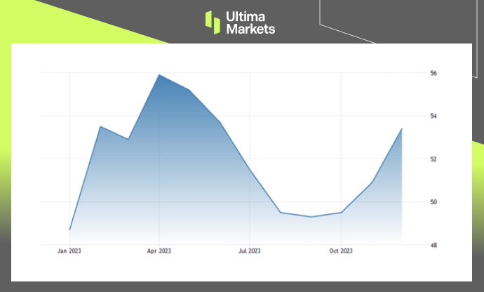 Ultima Markets[Market Hotspot] The service industry maintains growth resilience, and the UK stock market is high...414 / author:Ultima_Markets / PostsID:1727410