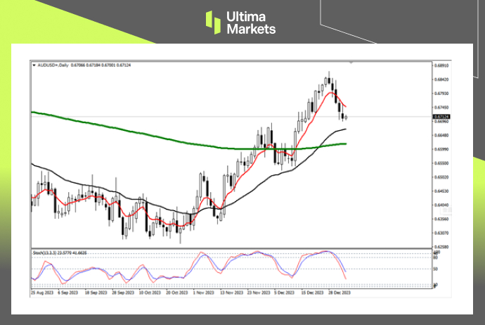 Ultima Markets：【行情分析】短期澳元仍处贬值，长期有望反转410 / author:Ultima_Markets / PostsID:1727411