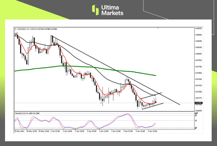 Ultima Markets：【行情分析】短期澳元仍处贬值，长期有望反转977 / author:Ultima_Markets / PostsID:1727411