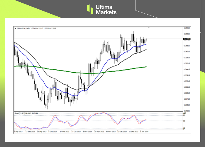 Ultima Markets：【行情分析】美重磅数据来袭，非美趋势一触...160 / author:Ultima_Markets / PostsID:1727458