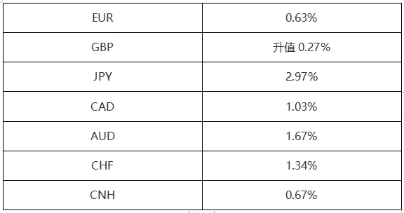 ATFXForeign exchange market:2024Over the past ten trading days since the beginning of the year, the depreciation of the Japanese yen has been significant3%, Resident...117 / author:atfx2019 / PostsID:1727470