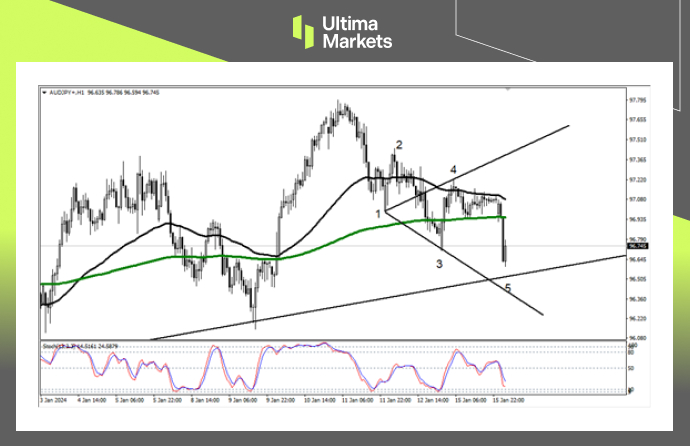 Ultima Markets【 Market Analysis 】 Australia, Japan, and domestic bears are strong, but caution is needed to follow...538 / author:Ultima_Markets / PostsID:1727492