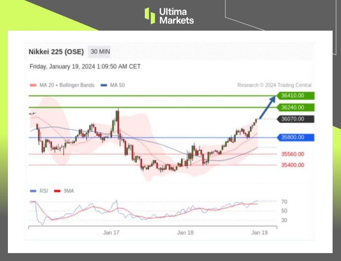 Ultima MarketsMarket analysis: The Nikkei Index will continue to rise, but the Nikkei...435 / author:Ultima_Markets / PostsID:1727522