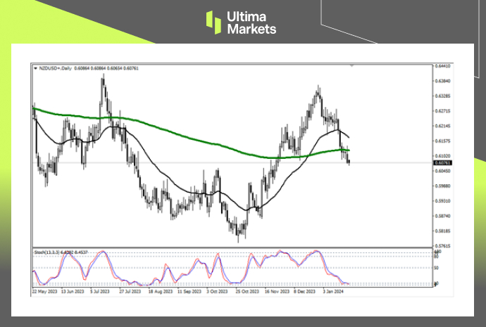 Ultima Markets：【行情分析】新西兰通胀顽固，美元短期占据...31 / author:Ultima_Markets / PostsID:1727544