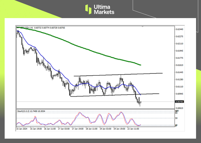 Ultima Markets：【行情分析】新西兰通胀顽固，美元短期占据...63 / author:Ultima_Markets / PostsID:1727544