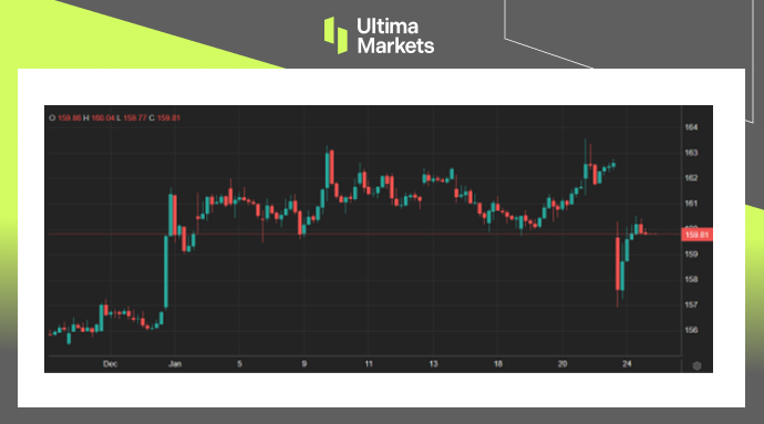 Ultima Markets[Market Hotspot] Johnson&Johnson's Q4 performance exceeded expectations,...411 / author:Ultima_Markets / PostsID:1727552