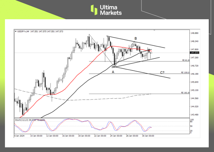 Ultima MarketsMarket analysis: Japan's economic recovery, with short-term appreciation of the Japanese yen as the main focus297 / author:Ultima_Markets / PostsID:1727598