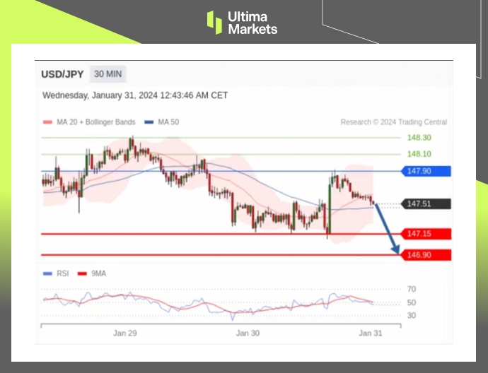 Ultima MarketsMarket analysis: Japan's economic recovery, with short-term appreciation of the Japanese yen as the main focus886 / author:Ultima_Markets / PostsID:1727598