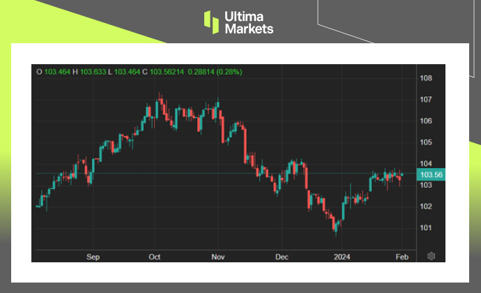 Ultima MarketsMarket Hot Spots: The Federal Reserve Hints3Monthly interest rate cuts will not occur, stock market...583 / author:Ultima_Markets / PostsID:1727615