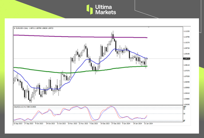 Ultima Markets【 Market Analysis 】 The euro is recovering its upward trend, waiting for the key price...981 / author:Ultima_Markets / PostsID:1727617