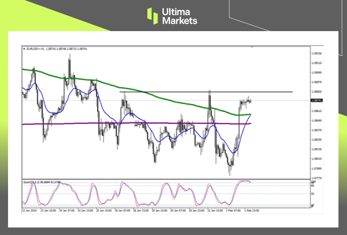 Ultima Markets【 Market Analysis 】 The euro is recovering its upward trend, waiting for the key price...164 / author:Ultima_Markets / PostsID:1727617