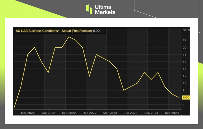 Ultima MarketsDespite economic weakness, Australia may continue to experience market hotspots...239 / author:Ultima_Markets / PostsID:1727665