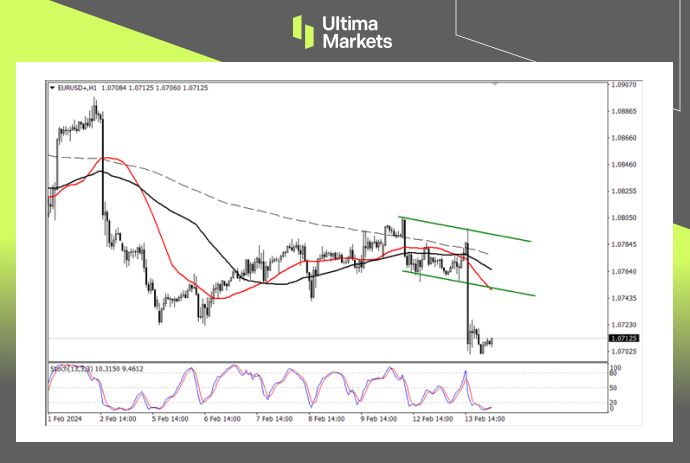 Ultima Markets【 Market Analysis 】 Strong inflation in the United States, Euro Encounters Lover...409 / author:Ultima_Markets / PostsID:1727668