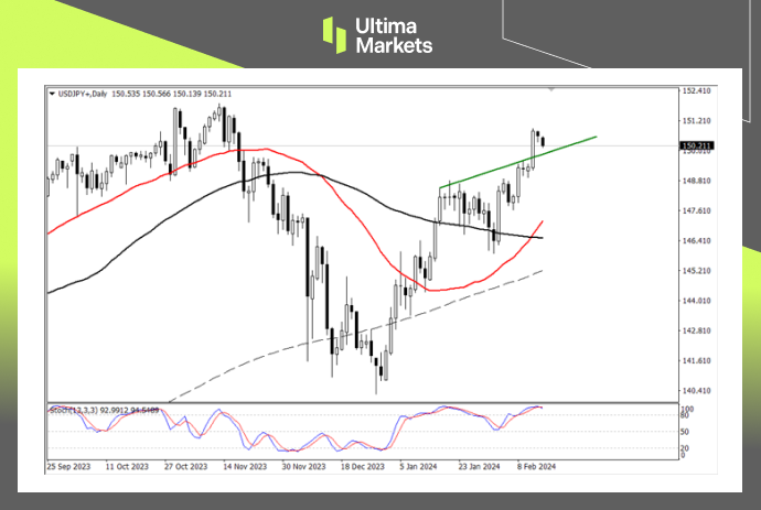 Ultima Markets【 Market Analysis 】 The overly strong US dollar and the Japanese yen want to appreciate...448 / author:Ultima_Markets / PostsID:1727671