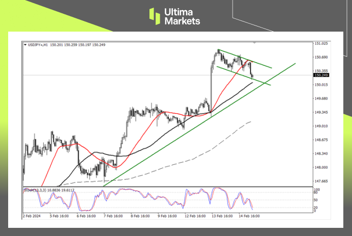 Ultima Markets【 Market Analysis 】 The overly strong US dollar and the Japanese yen want to appreciate...520 / author:Ultima_Markets / PostsID:1727671
