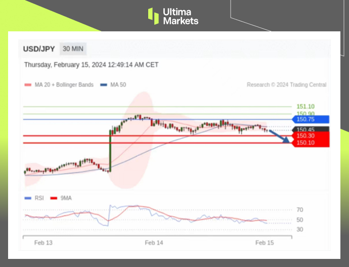 Ultima Markets【 Market Analysis 】 The overly strong US dollar and the Japanese yen want to appreciate...77 / author:Ultima_Markets / PostsID:1727671