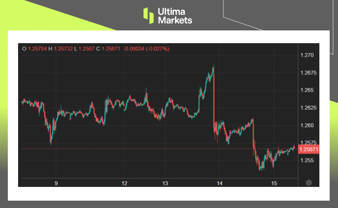 Ultima Markets【 Market Hotspot 】 Inflation in the UK remains stable, with a strong US dollar driving the pound...930 / author:Ultima_Markets / PostsID:1727672