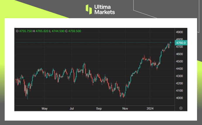Ultima Markets[Market Hotspot] The European Council has lowered its outlook forecast, but...478 / author:Ultima_Markets / PostsID:1727693