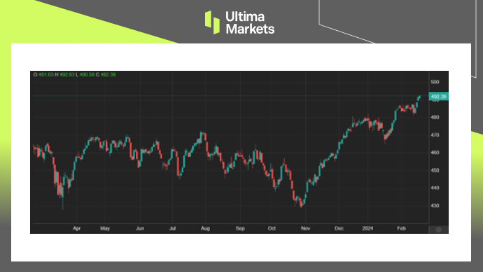 Ultima Markets[Market Hotspot] The European Council has lowered its outlook forecast, but...228 / author:Ultima_Markets / PostsID:1727693