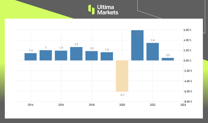 Ultima Markets[Market Hotspot] The European Council has lowered its outlook forecast, but...697 / author:Ultima_Markets / PostsID:1727693