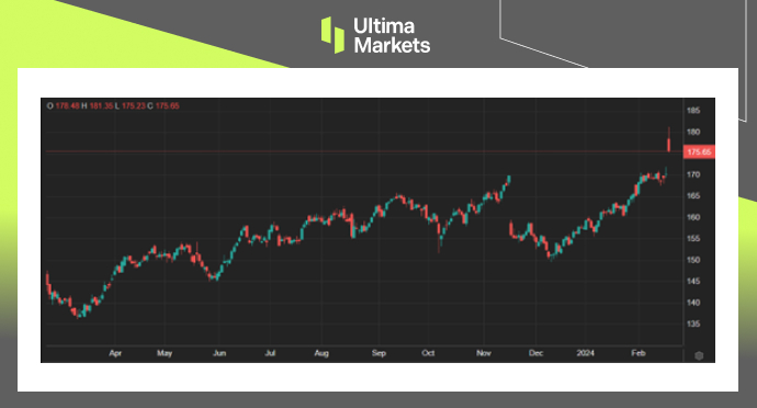 Ultima Markets: [Market hotspot] Wal Mart's financial report is bright, and its share price has reached the peak174 / author:Ultima_Markets / PostsID:1727701