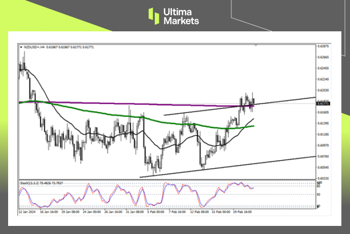 Ultima MarketsMarket analysis: Can the New Zealand dollar further appreciate? Look at this moving average785 / author:Ultima_Markets / PostsID:1727709