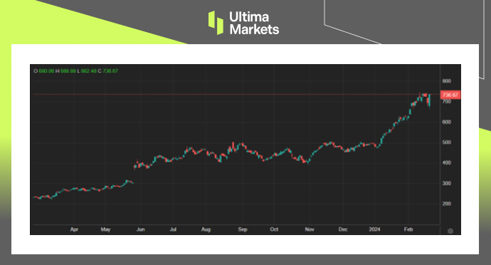 Ultima Markets【 Market Hotspot 】 Nvidia's quarterly report is strong this season, but it is expected to rise after hours...466 / author:Ultima_Markets / PostsID:1727716