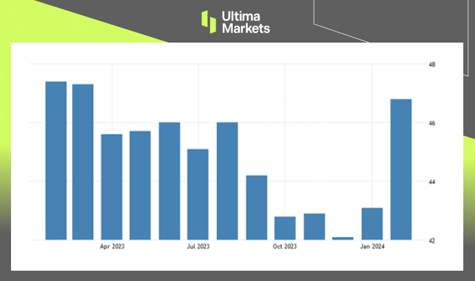 Ultima MarketsMarket Hotspot: French Manufacturing Activity Improves, Stock Index welcomes...100 / author:Ultima_Markets / PostsID:1727738