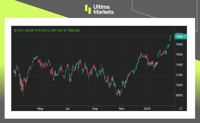 Ultima MarketsMarket Hotspot: French Manufacturing Activity Improves, Stock Index welcomes...94 / author:Ultima_Markets / PostsID:1727738