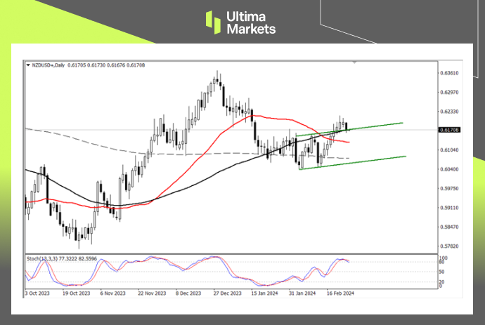 Ultima Markets[Market Analysis] The New York Federal Reserve finds it difficult to lower interest rates within the year, and the New York dollar falls short...954 / author:Ultima_Markets / PostsID:1727747