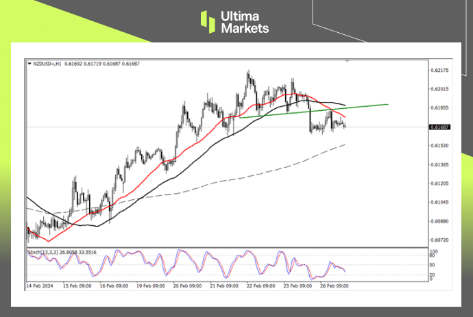 Ultima Markets[Market Analysis] The New York Federal Reserve finds it difficult to lower interest rates within the year, and the New York dollar falls short...128 / author:Ultima_Markets / PostsID:1727747