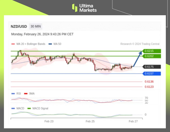 Ultima Markets[Market Analysis] The New York Federal Reserve finds it difficult to lower interest rates within the year, and the New York dollar falls short...799 / author:Ultima_Markets / PostsID:1727747