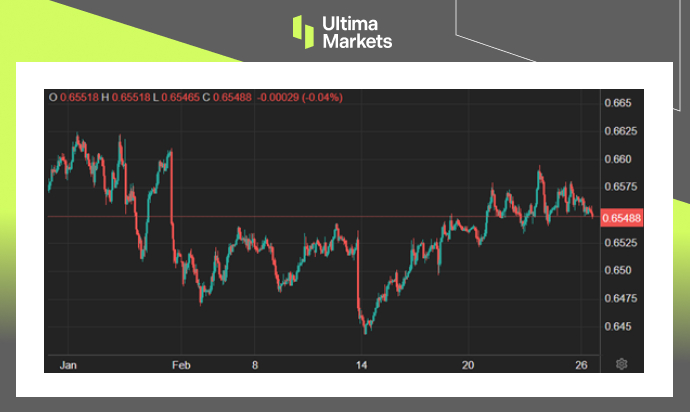 Ultima Markets[Market Hotspot] Investors Seeking New Catalysts, Australia...312 / author:Ultima_Markets / PostsID:1727752