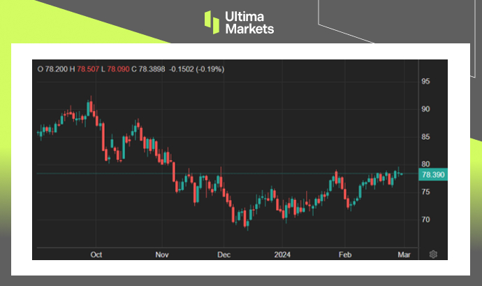 Ultima Markets[Market Hotspot] After the oil price bottomed out and rebounded, it took a break to consolidate573 / author:Ultima_Markets / PostsID:1727772
